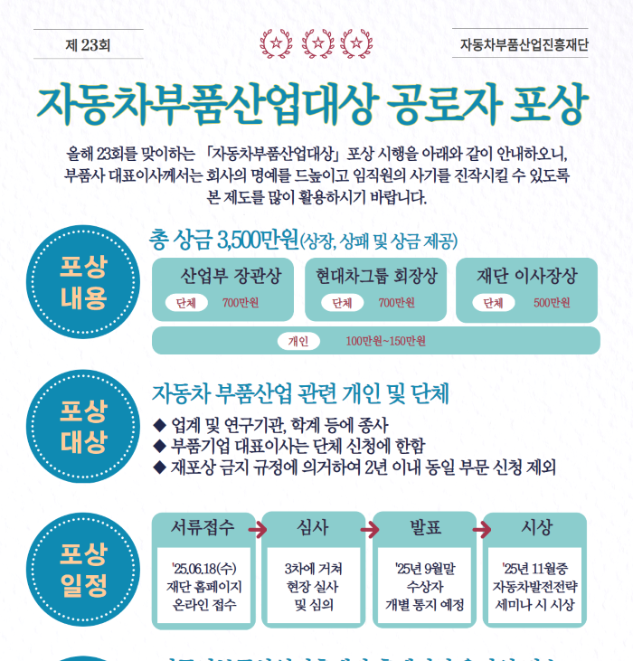 부품산업대상포스터
